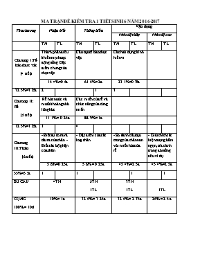 Đề kiểm tra một tiết học kì I Sinh học lớp 6 (Có đáp án) - Năm học 2016-2017 - Lê Văn Tiên